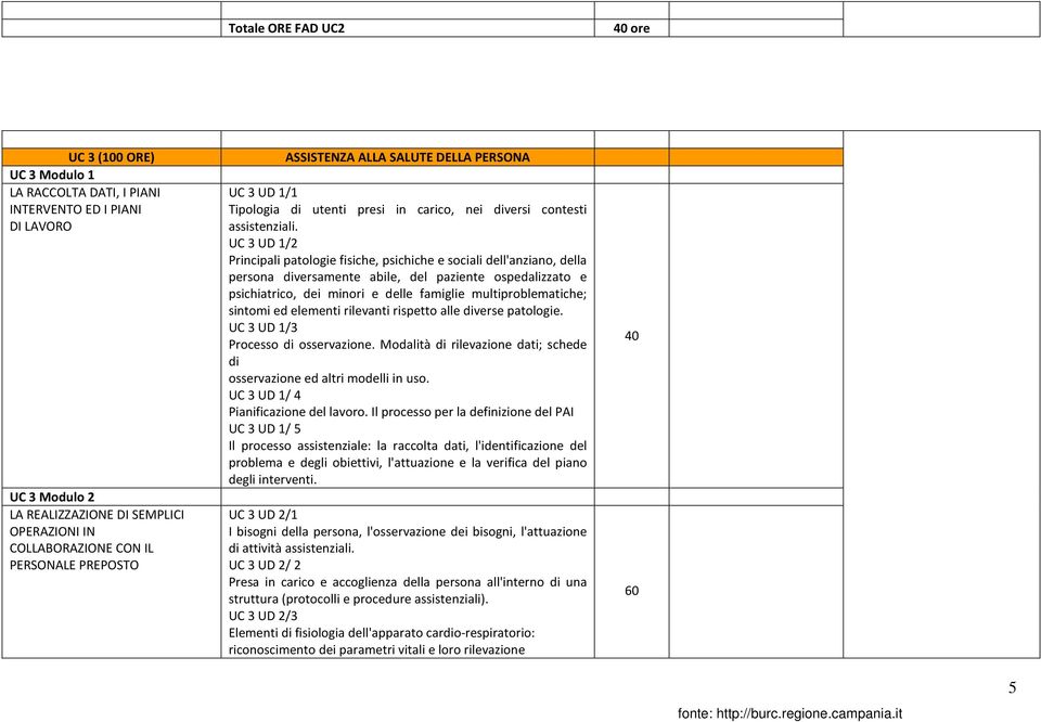 UC 3 UD 1/2 Principali patologie fisiche, psichiche e sociali dell'anziano, della persona diversamente abile, del paziente ospedalizzato e psichiatrico, dei minori e delle famiglie