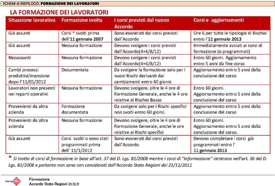 FORMAZIONE