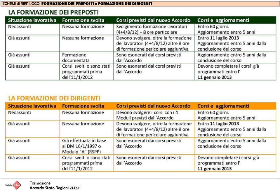 FORMAZIONE DEI