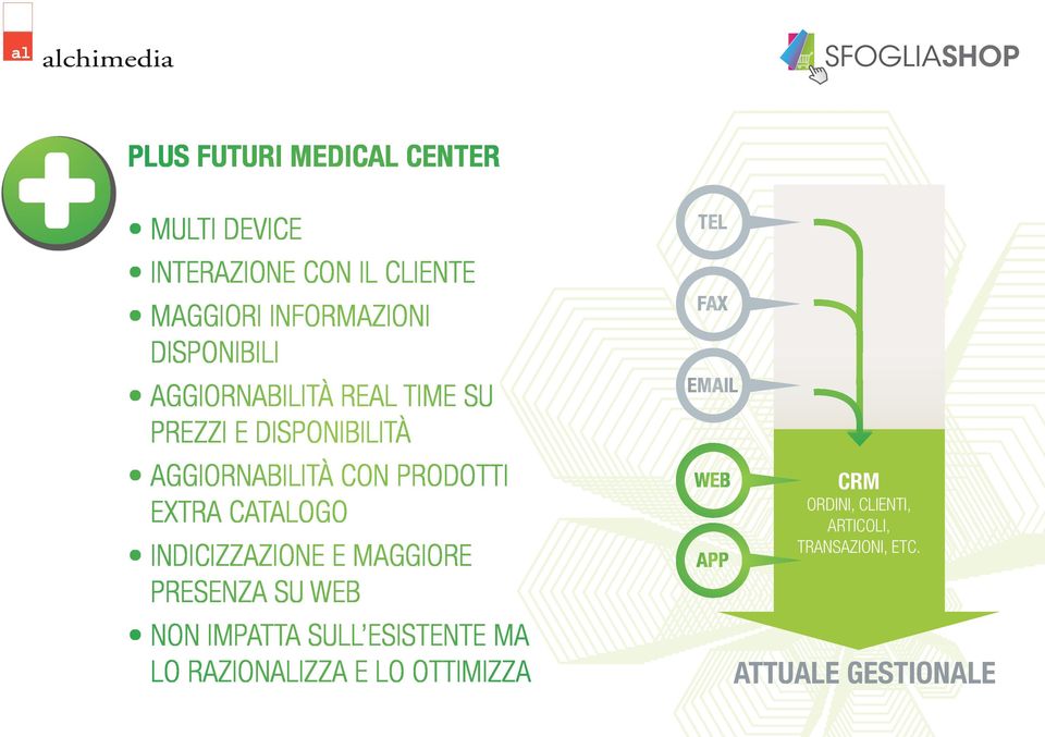 PRODOTTI EXTRA CATALOGO INDICIZZAZIONE E MAGGIORE PRESENZA SU WEB NON IMPATTA SULL ESISTENTE MA LO