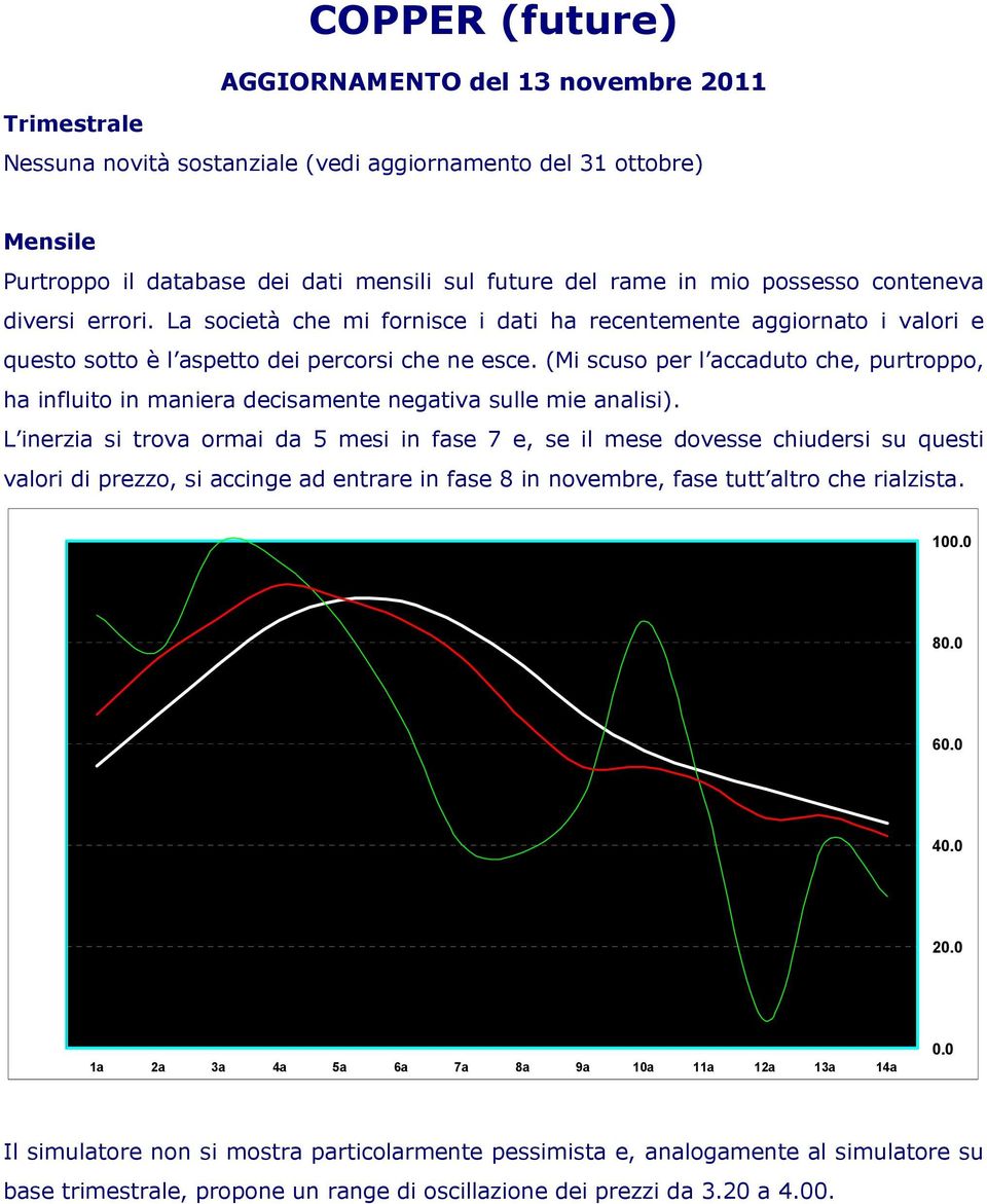 (Mi scuso per l accaduto che, purtroppo, ha influito in maniera decisamente negativa sulle mie analisi).