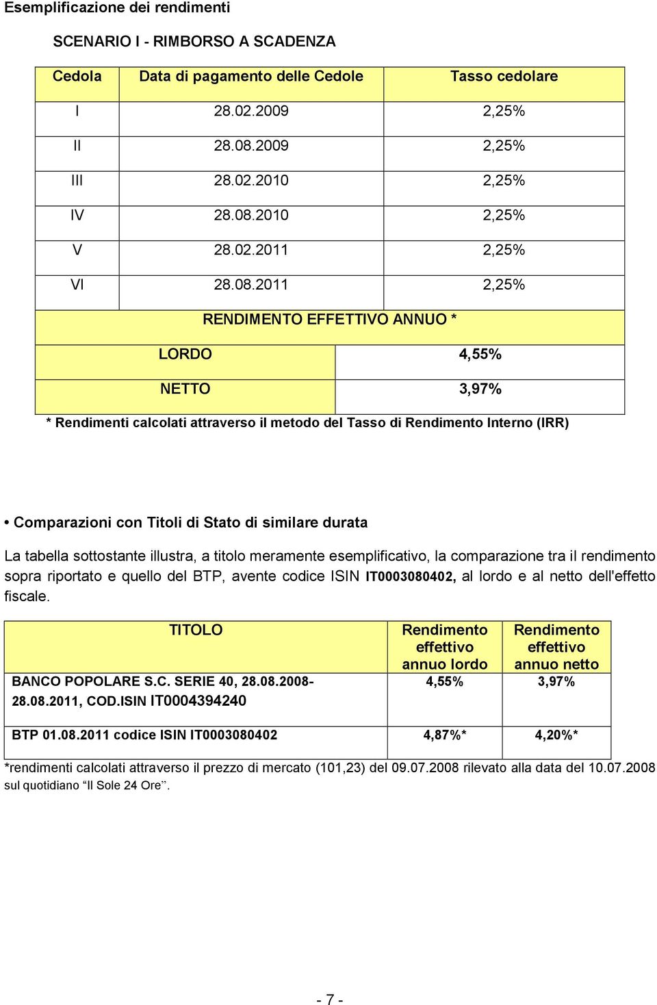 2011 2,25% RENDIMENTO EFFETTIVO ANNUO * LORDO 4,55% NETTO 3,97% * Rendimenti calcolati attraverso il metodo del Tasso di Rendimento Interno (IRR) Comparazioni con Titoli di Stato di similare durata