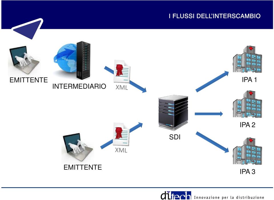 EMITTENTE