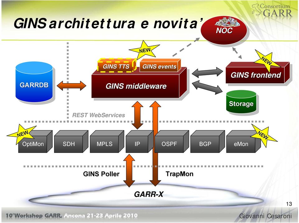 middleware Storage Storage NEW GINS GINS frontend NEW