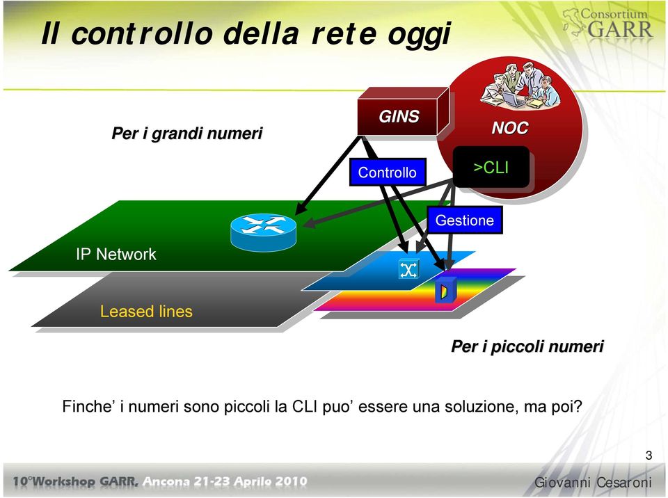 Gestione Leased lines Per i piccoli numeri Finche i