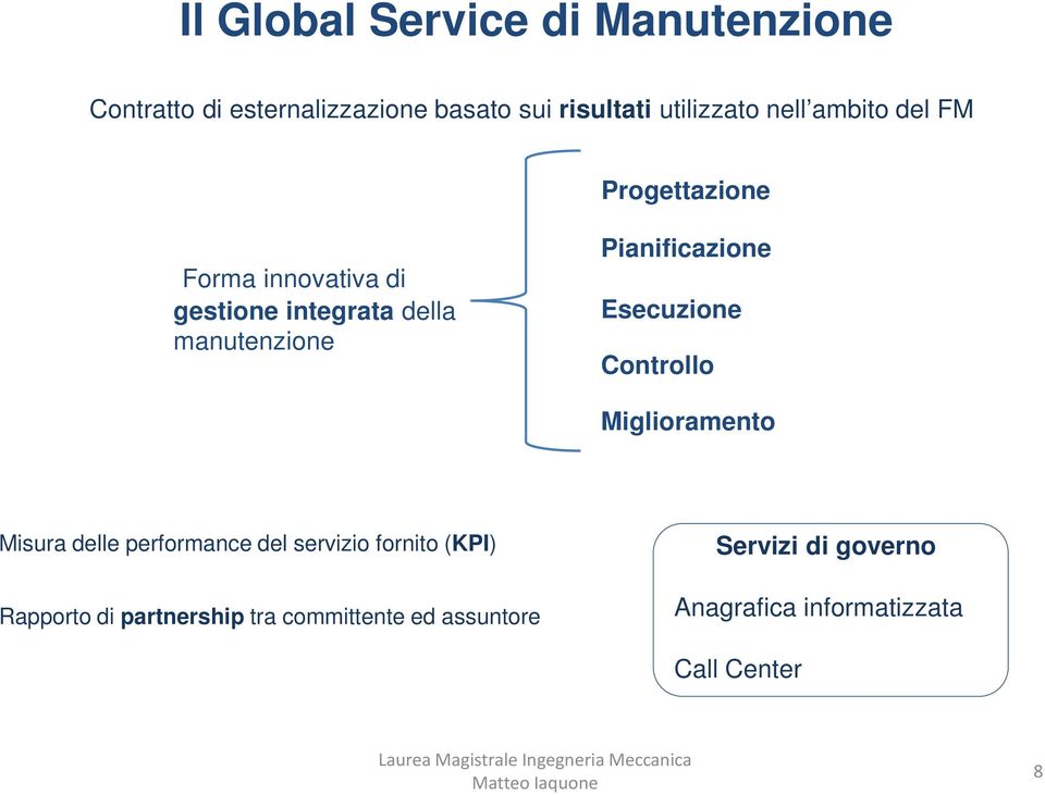 Pianificazione Esecuzione Controllo Miglioramento Misura delle performance del servizio fornito