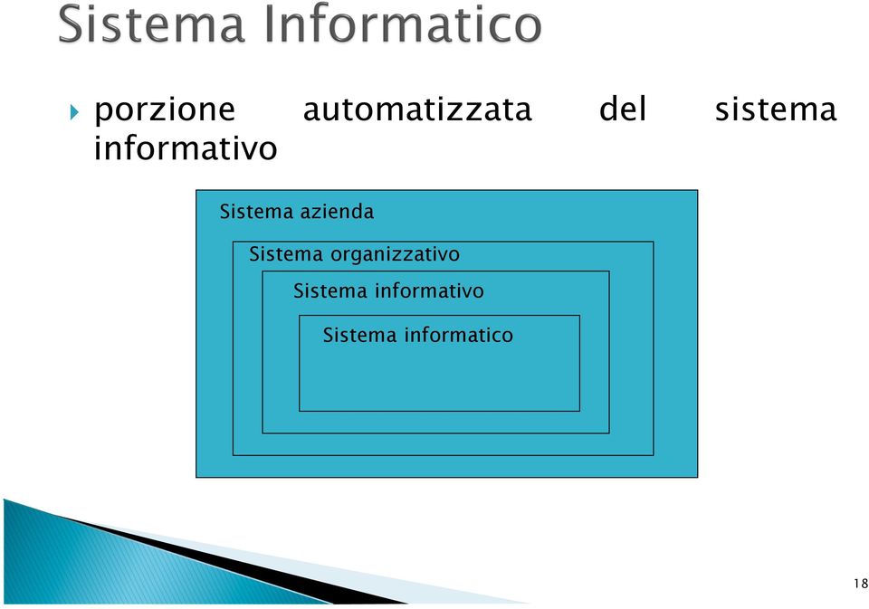 azienda Sistema organizzativo