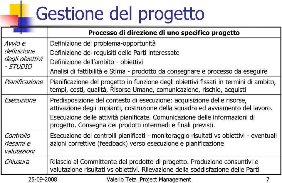 Pianificazione del progetto in funzione degli obiettivi fissati in termini di ambito, tempi, costi, qualità, Risorse Umane, comunicazione, rischio, acquisti Predisposizione del contesto di