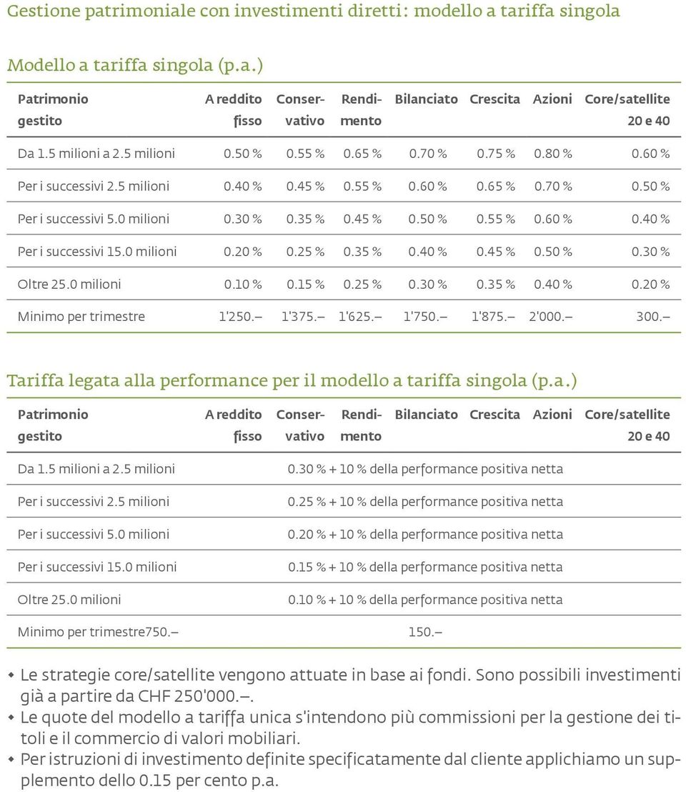 45 % 0.50 % 0.55 % 0.60 % 0.40 % Per i successivi 15.0 milioni 0.20 % 0.25 % 0.35 % 0.40 % 0.45 % 0.50 % 0.30 % Oltre 25.0 milioni 0.10 % 0.15 % 0.25 % 0.30 % 0.35 % 0.40 % 0.20 % Minimo per trimestre 1'250.