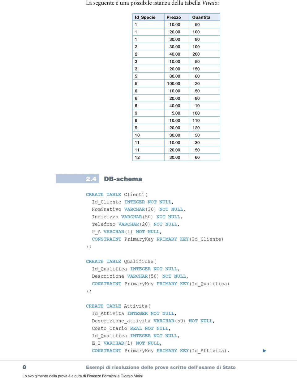 4 DB-schema CREATE TABLE Clienti( Id_Cliente INTEGER NOT NULL, Nominativo VARCHAR(30) NOT NULL, Indirizzo VARCHAR(50) NOT NULL, Telefono VARCHAR(20) NOT NULL, P_A VARCHAR(1) NOT NULL, CONSTRAINT