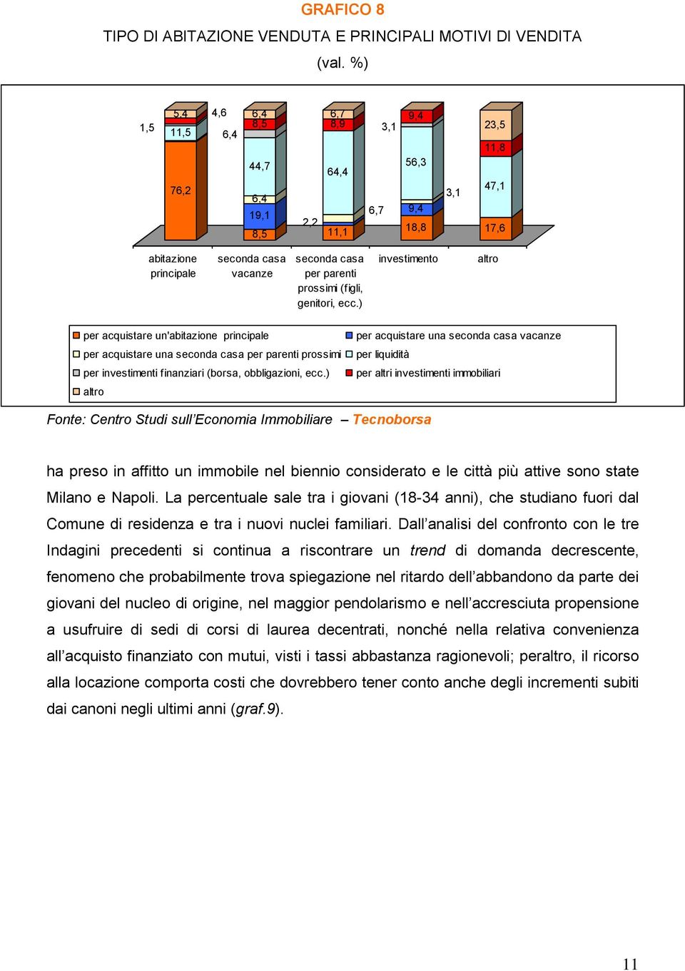 2. Le locazioni effettuate seconda casa vacanze per acquistare un'abitazione principale seconda casa per parenti prossimi (figli, genitori, ecc.