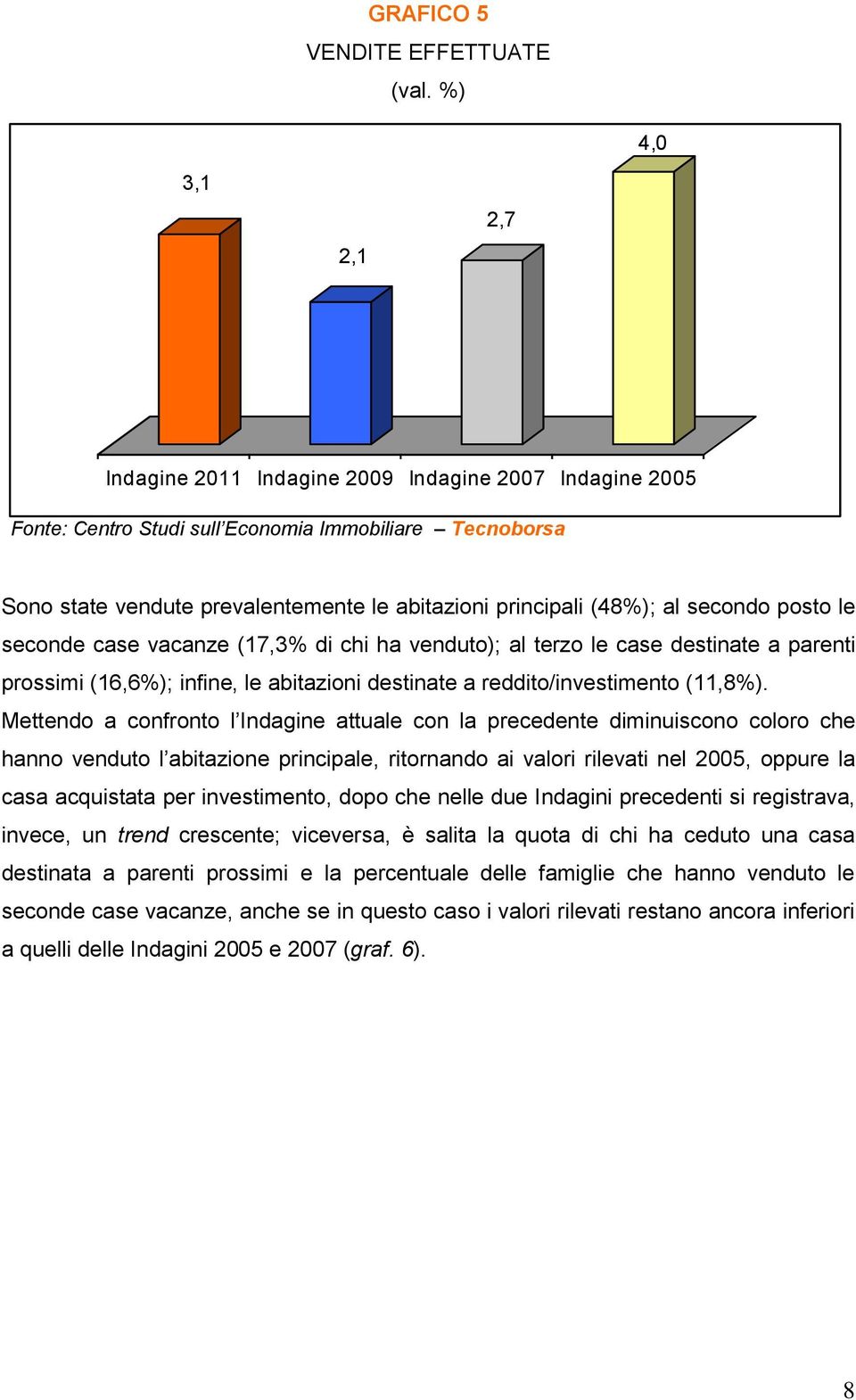 Mettendo a confronto l Indagine attuale con la precedente diminuiscono coloro che hanno venduto l abitazione principale, ritornando ai valori rilevati nel 2005, oppure la casa acquistata per