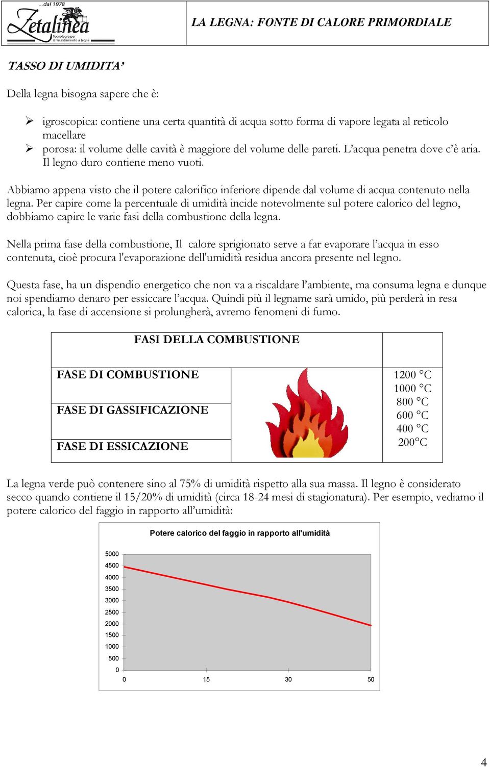 Per capire come la percentuale di umidità incide notevolmente sul potere calorico del legno, dobbiamo capire le varie fasi della combustione della legna.