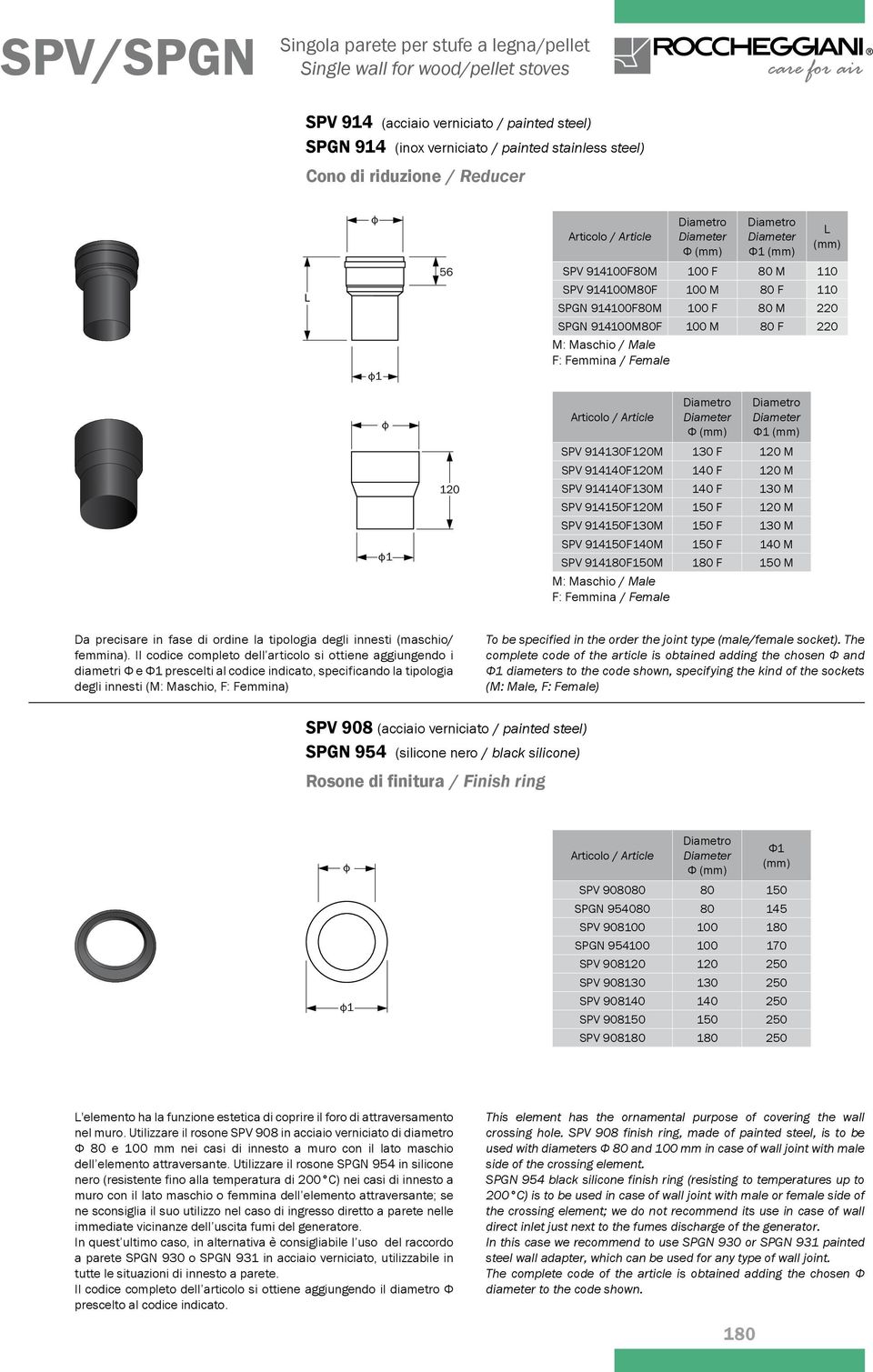 F 120 M SPV 914140F130M 140 F 130 M SPV 914150F120M 150 F 120 M SPV 914150F130M 150 F 130 M SPV 914150F140M 150 F 140 M SPV 914180F150M 180 F 150 M M: Maschio / Male F: Femmina / Female 120 1 Da