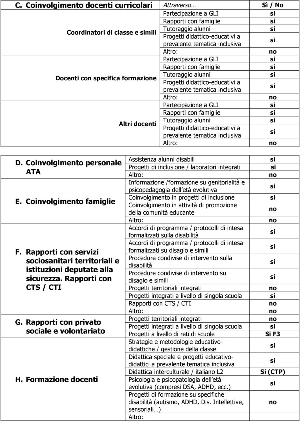 famiglie Tutoraggio alunni Altri docenti Progetti didattico-educativi a prevalente tematica incluva D. Coinvolgimento personale ATA E. Coinvolgimento famiglie F.