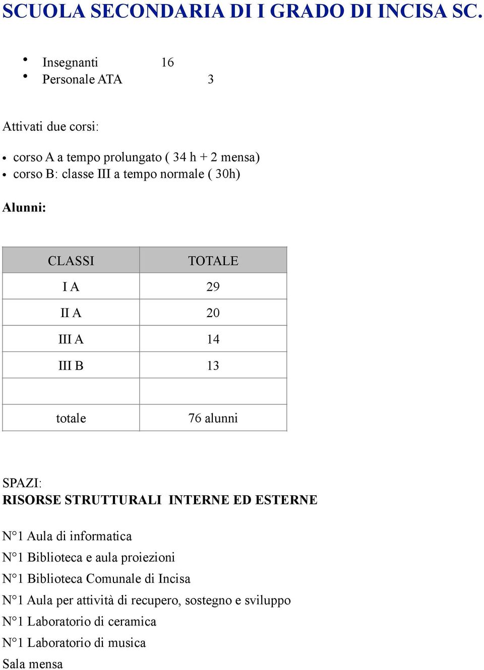 normale ( 30h) Alunni: CLASSI TOTALE I A 29 II A 20 III A 14 III B 13 totale 76 alunni SPAZI: RISORSE STRUTTURALI INTERNE ED