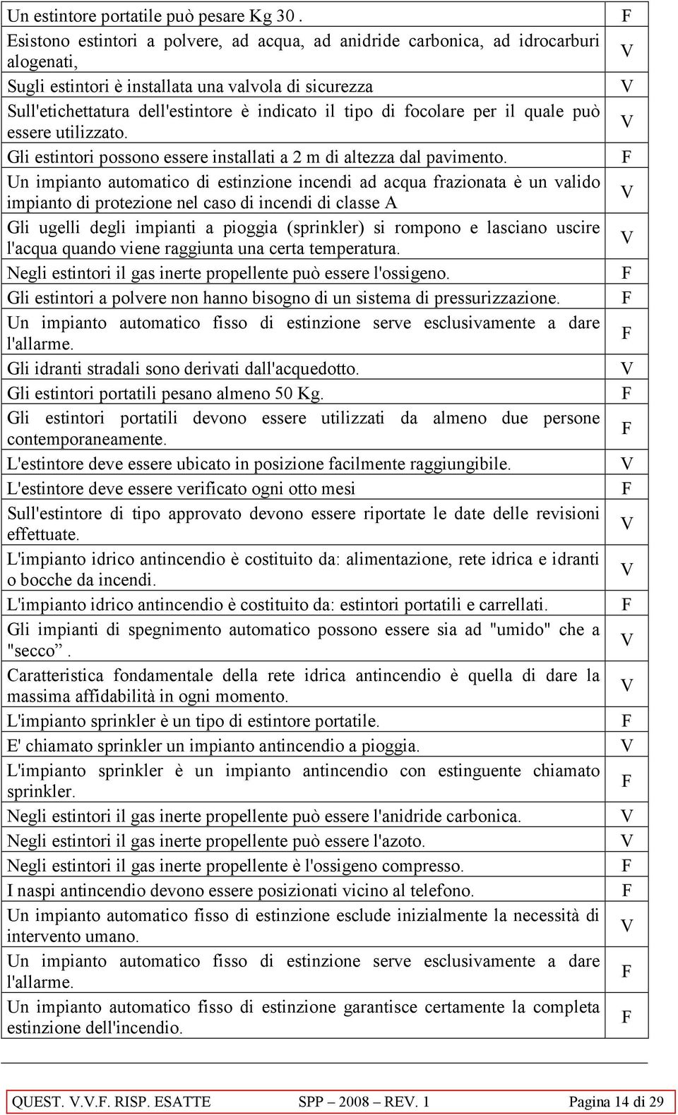 focolare per il quale può essere utilizzato. Gli estintori possono essere installati a 2 m di altezza dal pavimento.