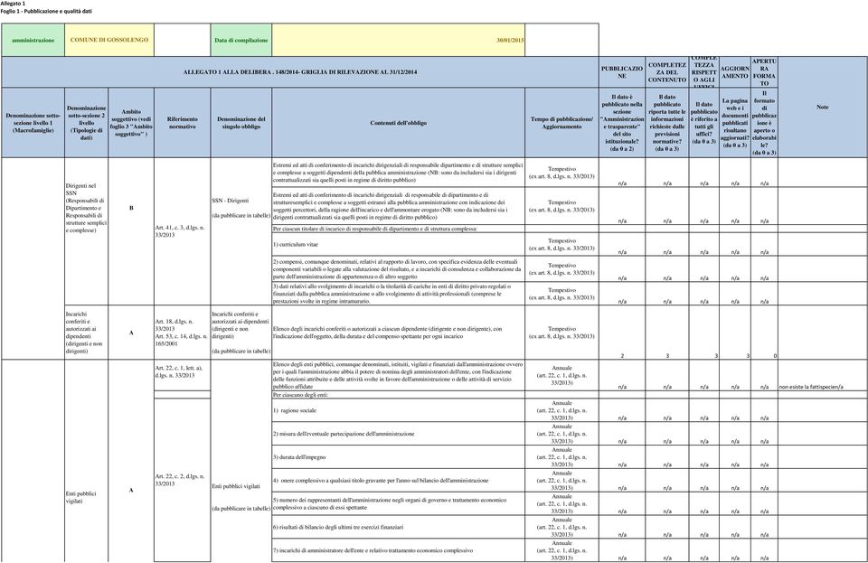 Dipartimento e Responsabili strutture semplici e complesse) B rt. 41, c. 3, d.lgs. n.