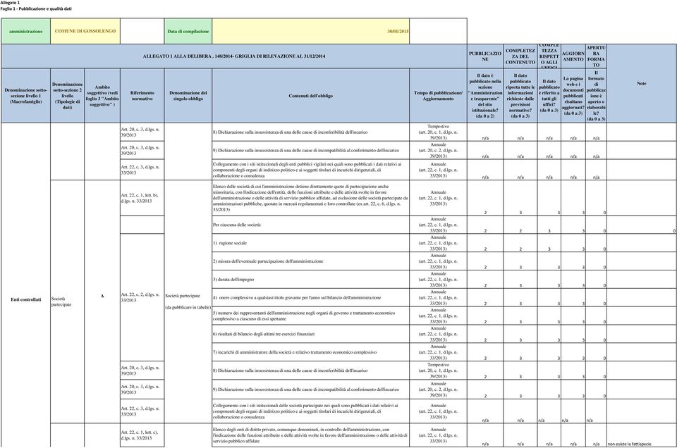 cause incompatibilità al conferimento dell'incarico Tempo ione/ ggiornamento PUBBLICZIO è ne