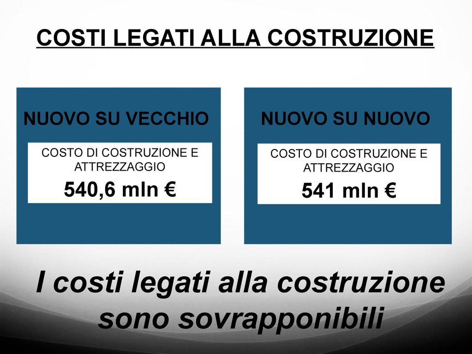 NUOVO SU NUOVO COSTO DI COSTRUZIONE E ATTREZZAGGIO