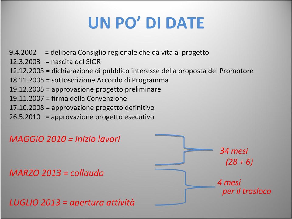 2005 = sottoscrizione Accordo di Programma 19.12.2005 = approvazione progetto preliminare 19.11.2007 = firma della Convenzione 17.10.