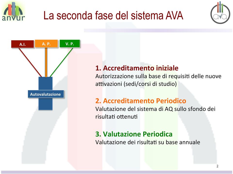 a4vazioni (sedi/corsi di studio) Autovalutazione 2.