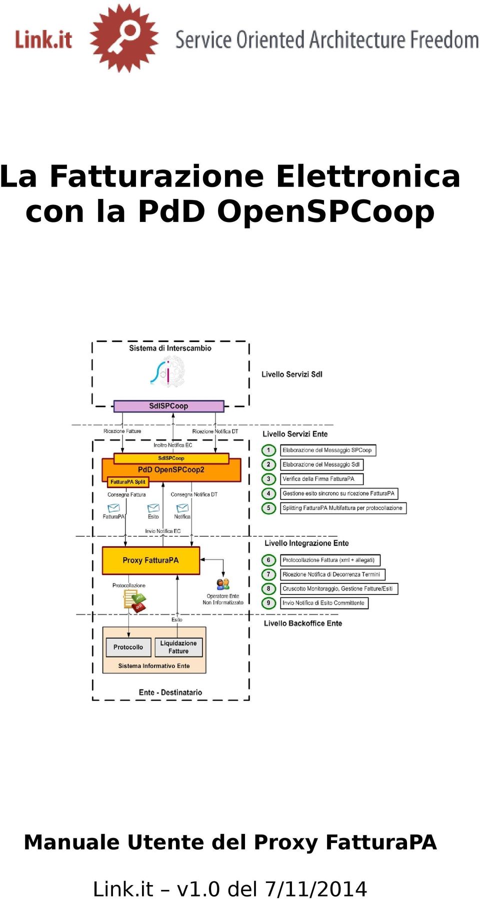 OpenSPCoop del Proxy