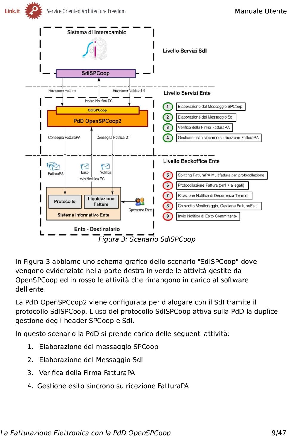 La PdD OpenSPCoop2 viene configurata per dialogare con il SdI tramite il protocollo SdISPCoop.