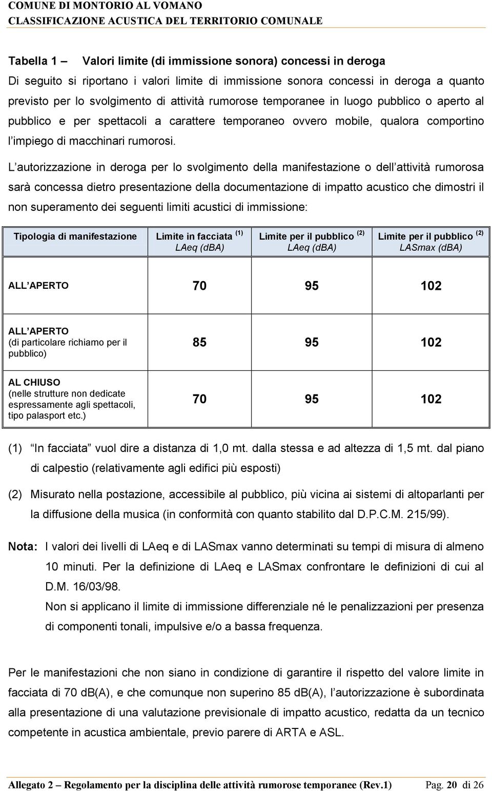 L autorizzazione in deroga per lo svolgimento della manifestazione o dell attività rumorosa sarà concessa dietro presentazione della documentazione di impatto acustico che dimostri il non superamento