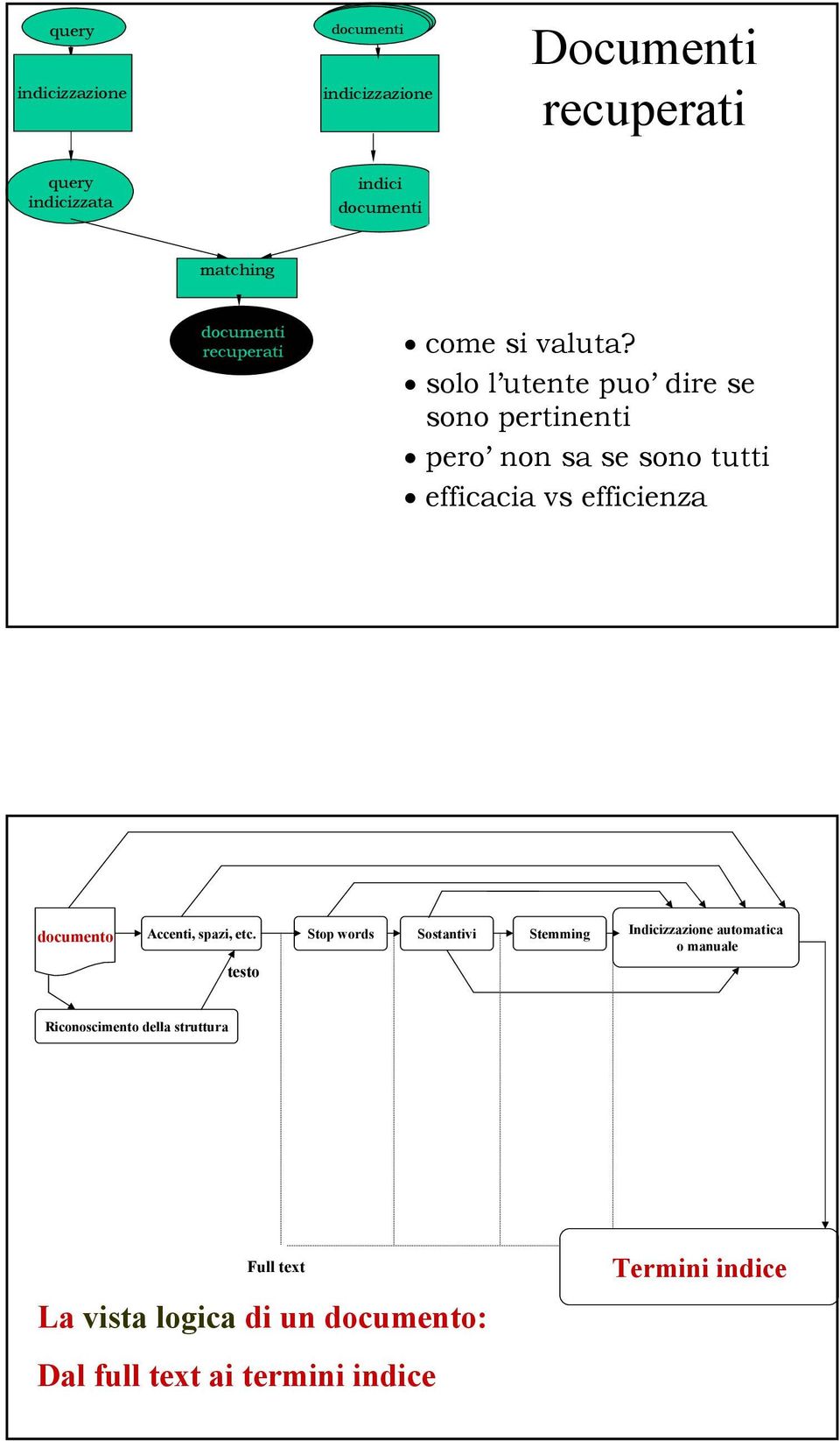 solo l utente puo dire se sono pertinenti pero non sa se sono tutti efficacia vs efficienza documento