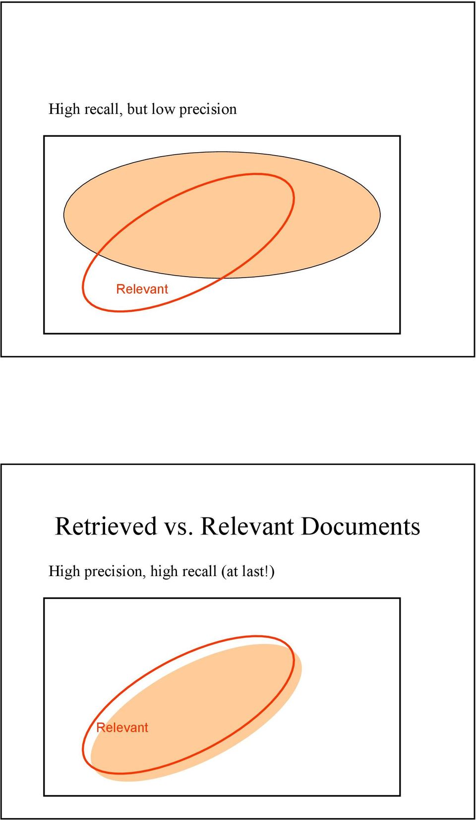 vs. Relevant Documents High