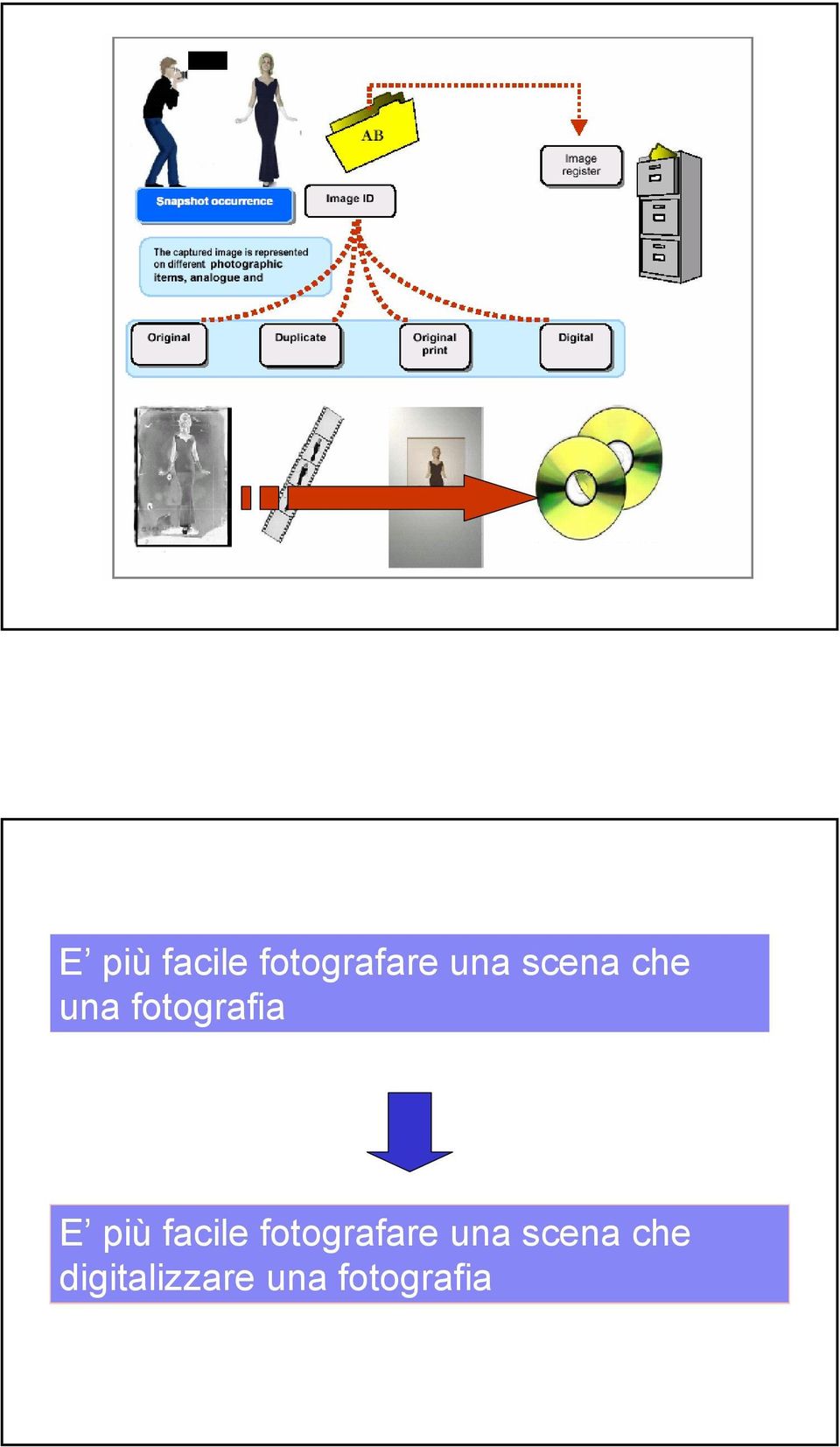 scena che digitalizzare una