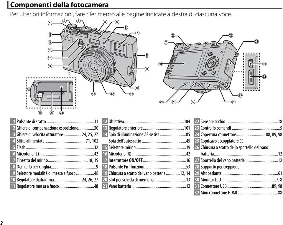 ..9 9 Selettore modalità di messa a fuoco...48 10 Regolatore diaframma... 24, 26, 27 11 Regolatore messa a fuoco...48 12 Obiettivo...104 13 Regolatore anteriore...101 14 Spia di illuminazione AF-assist.