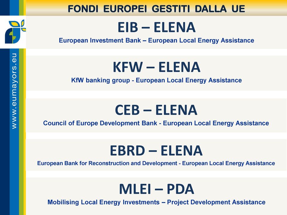 Local Energy Assistance EBRD ELENA European Bank for Reconstruction and Development - European