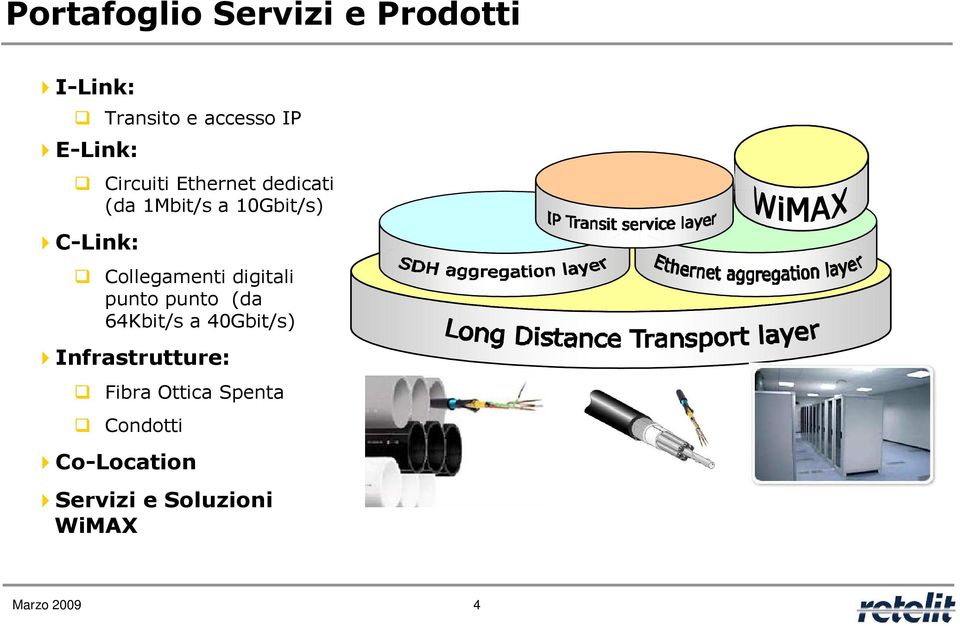 Collegamenti digitali punto punto (da 64Kbit/s a 40Gbit/s)