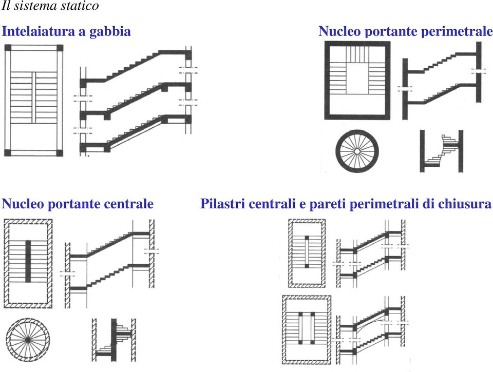 Nucleo portante centrale Pilastri