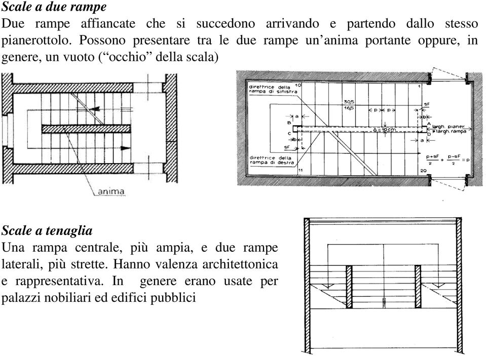 Possono presentare tra le due rampe un anima portante oppure, in genere, un vuoto ( occhio della