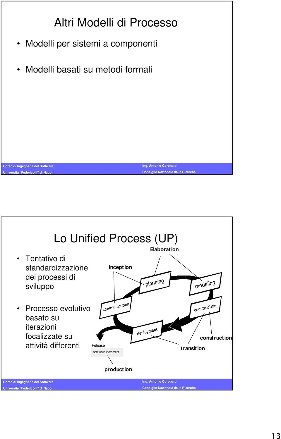 Process (UP) Inception Elaboration Processo evolutivo basato su iterazioni