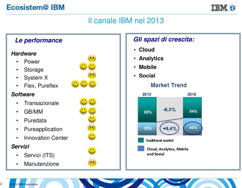 Pureapplication Innovation Center Servizi Servizi (ITS)