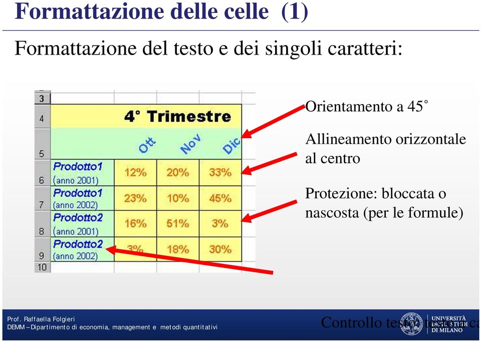 Allineamento orizzontale al centro Protezione: