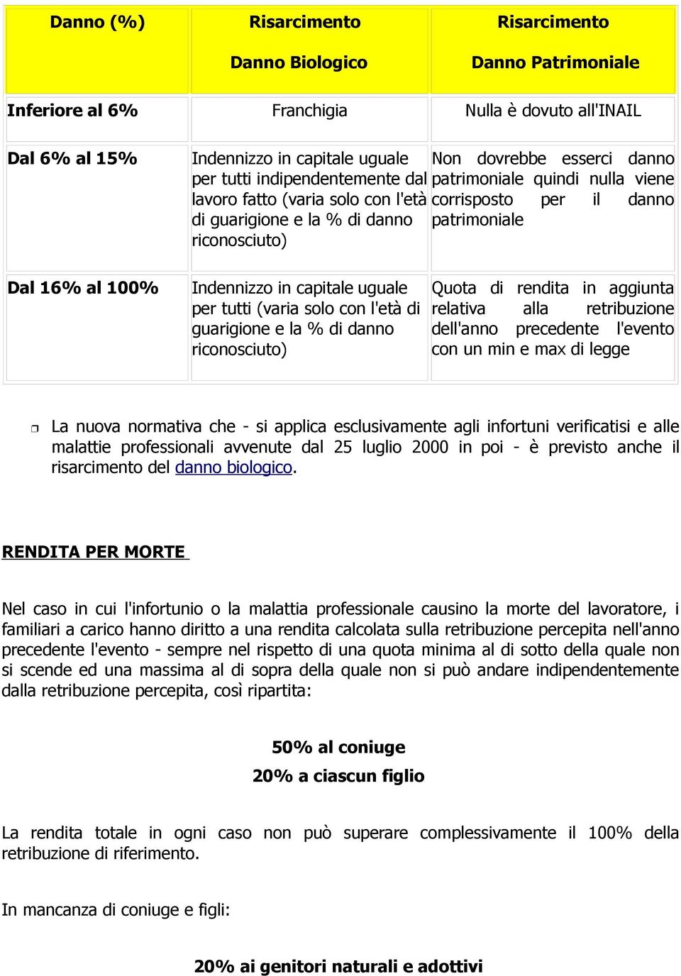 Indennizzo in capitale uguale per tutti (varia solo con l'età di guarigione e la % di danno riconosciuto) Quota di rendita in aggiunta relativa alla retribuzione dell'anno precedente l'evento con un