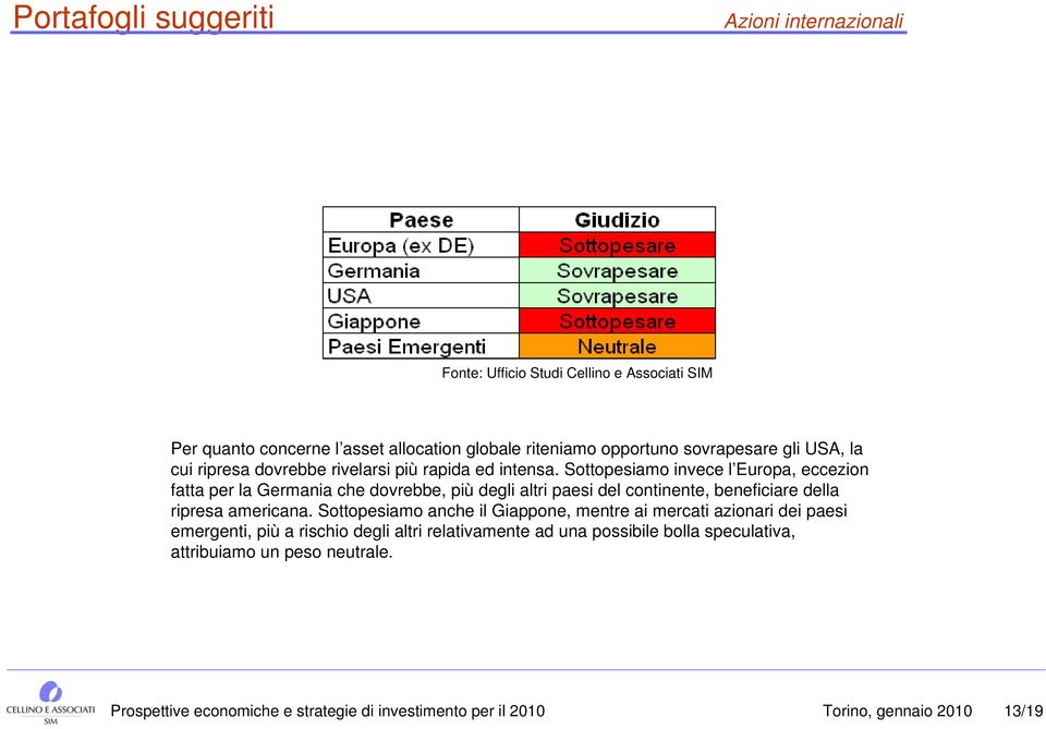 Sottopesiamo invece l Europa, eccezion fatta per la Germania che dovrebbe, più degli altri paesi del continente, beneficiare della ripresa americana.