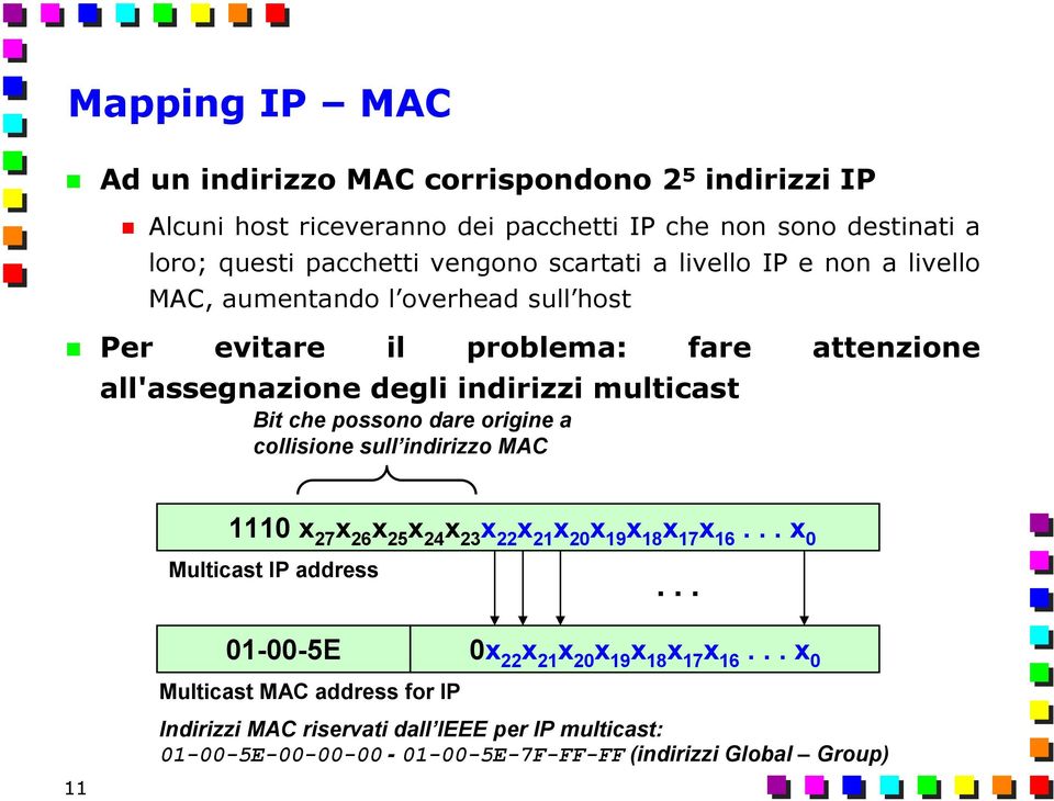 possono dare origine a collisione sull indirizzo MAC 1110 x 27 x 26 x 25 x 24 x 23 x 22 x 21 x 20 x 19 x 18 x 17 x 16... x 0 Multicast IP address.