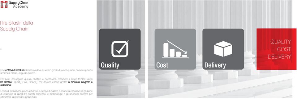 Quality Cost Delivery QUALITY COST DELIVERY Per poter conseguire questo obiettivo è necessario presidiare i propri fornitori lungo tre direttrici: