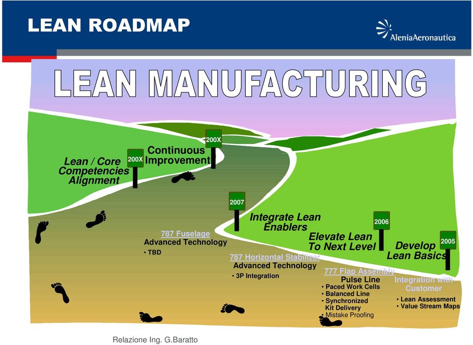 Technology 3P Integration 777 Flap Assembly Pulse Line Paced Work Cells Balanced Line Synchronized Kit