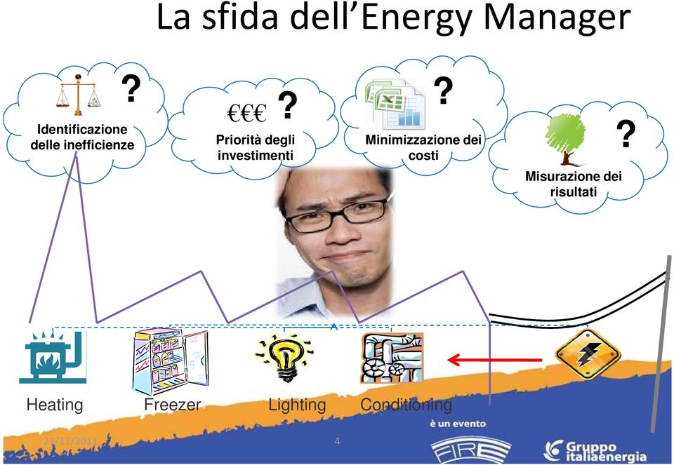 Priorità degli investimenti?