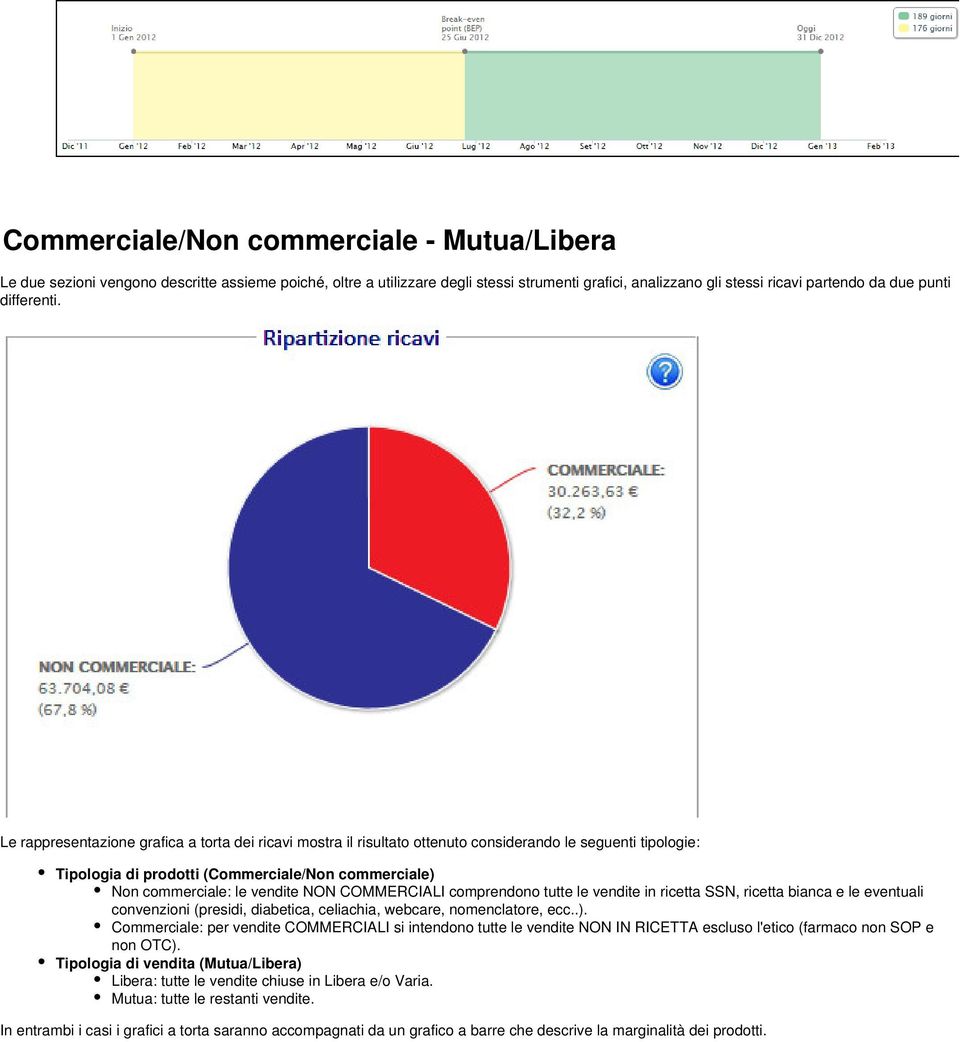 Le rappresentazione grafica a torta dei ricavi mostra il risultato ottenuto considerando le seguenti tipologie: Tipologia di prodotti (Commerciale/Non commerciale) Non commerciale: le vendite NON