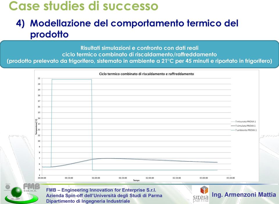 riscaldamento/raffreddamento (prodotto prelevato da frigorifero,