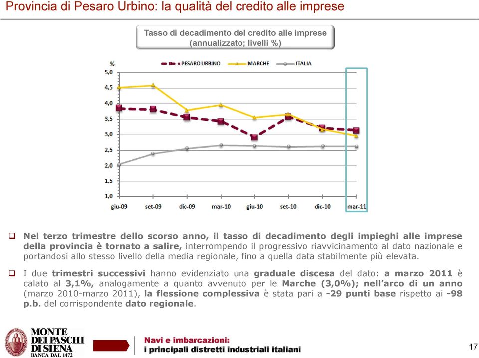 regionale, fino a quella data stabilmente più elevata.