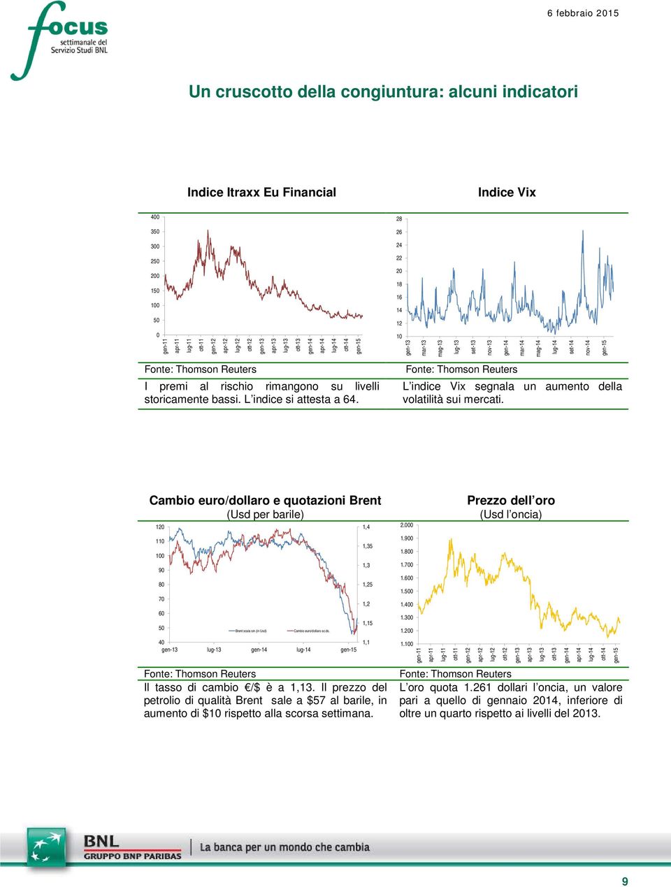 L indice Vix segnala un aumento della volatilità sui mercati. Cambio euro/dollaro e quotazioni Brent (Usd per barile) 1 11 1 9 8 7 Brent scala sin.(in Usd) Cambio euro/dollaro sc.ds.